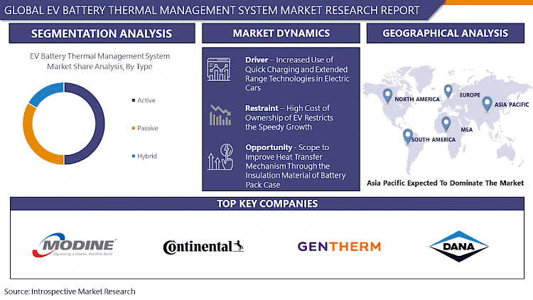 Ev Battery Thermal Market Management System