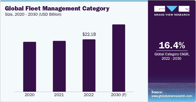 Smart Strategies for Fleet Management Procurement Success