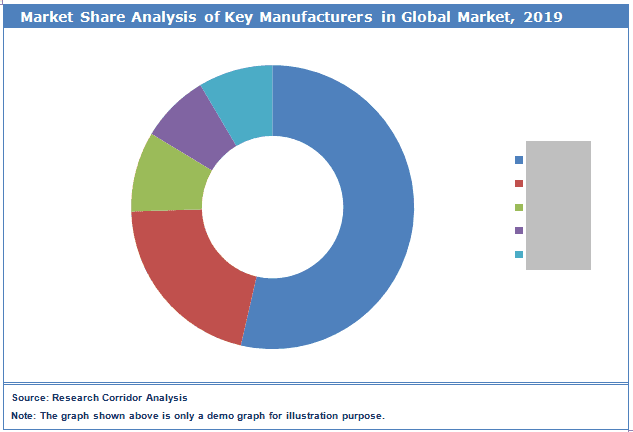 Global Gravimeter Market Size & Growth Analysis From 2023 to 2030