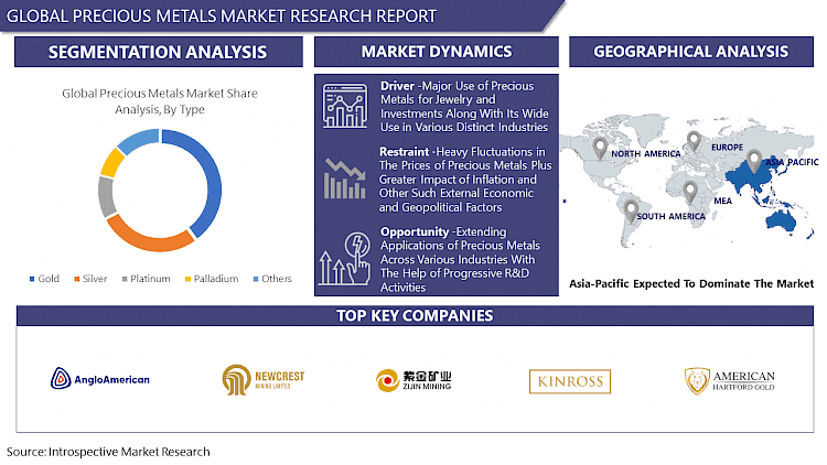 Precious Metals Market: By End User, Commercial, Outdoor