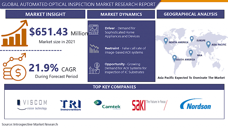 Automated Optical Inspection Market Growth