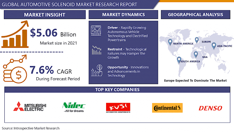 Automotive Solenoid Market Research With Size, Growth