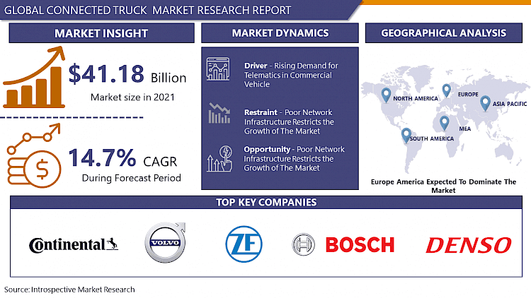 Connected Truck Market 2022 - Increasing Demand, Growth Analysis