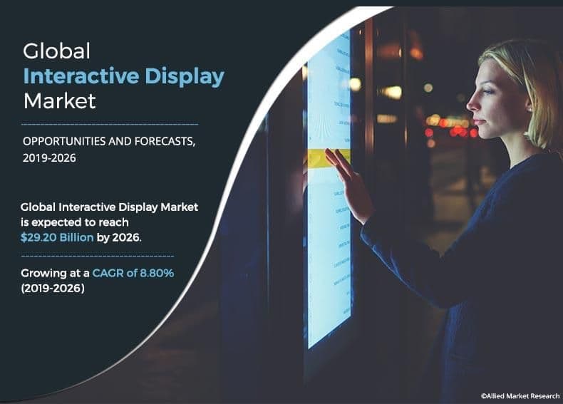 Interactive Display Market Scope in Healthcare, Bfsi, Education